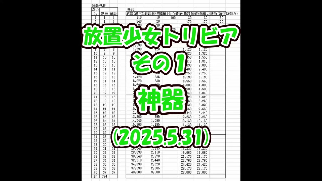 【放置少女】放置少女トリビア その1 神器【ブラウザ版 無課金】|放置ゲーム.com